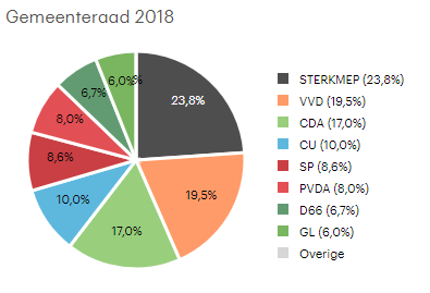 bron: rtlnieuws